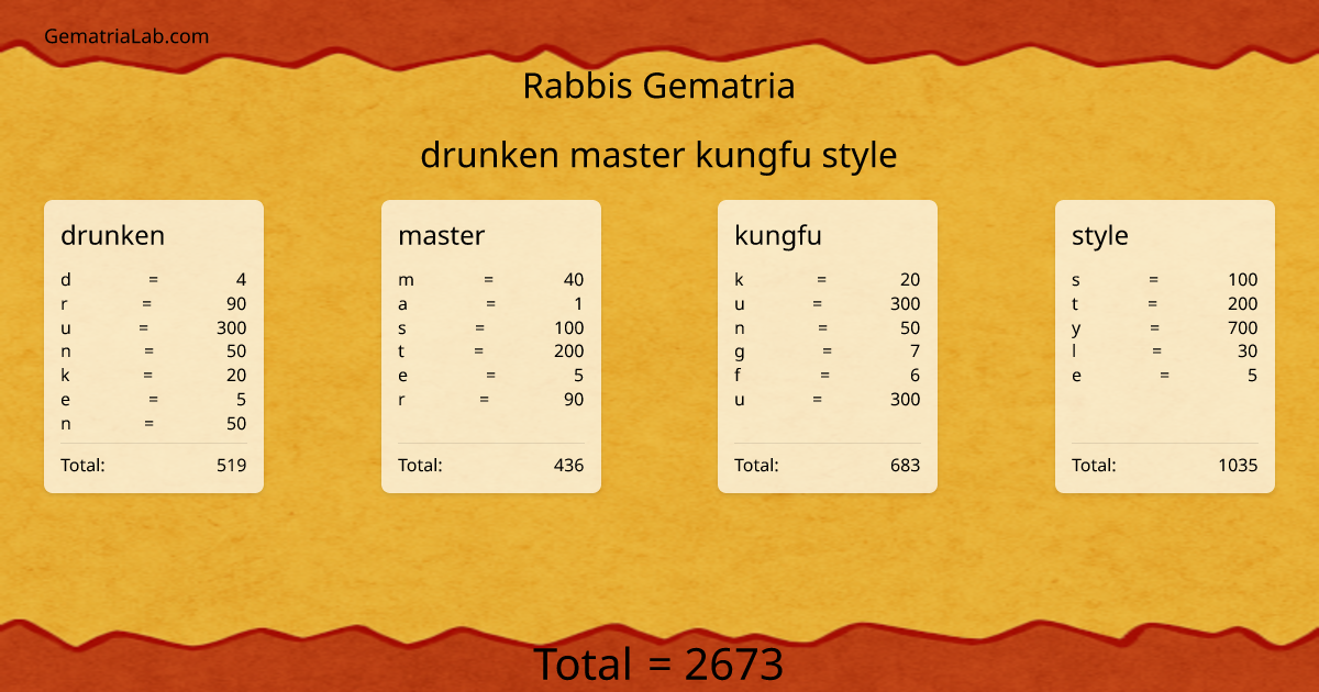 drunken master kungfu style in rabbis Gematria